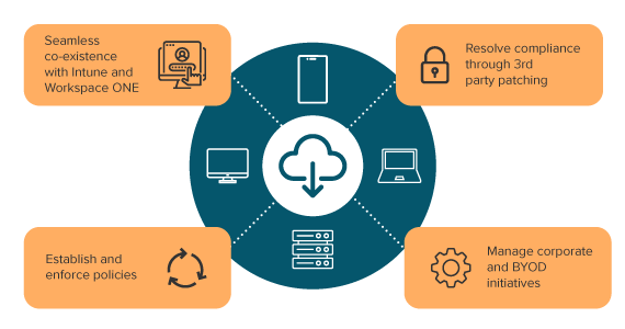 Kace endpoint management
