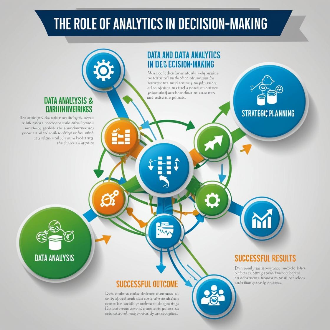 The Role of Analytics in Decision-Making. Data-Driven Decision-Making