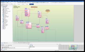 Quest Erwin Data Modeler