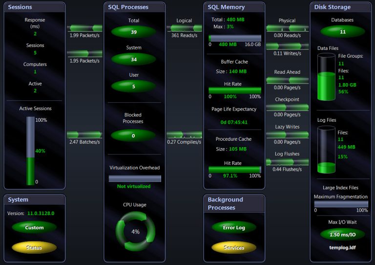 Quest Spotlight by Synersys